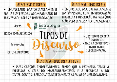 Mapa Mental Discurso Direto E Indireto BRAINCP