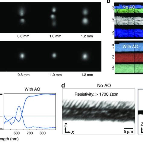 (PDF) Adaptive optics in laser processing