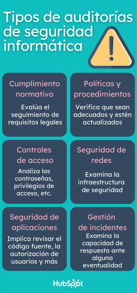 Auditoría De Seguridad Informática Qué Es Ventajas Tipos Y Fases