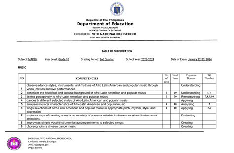 Tos Mapeh Nd Table Of Specification Department Of Education