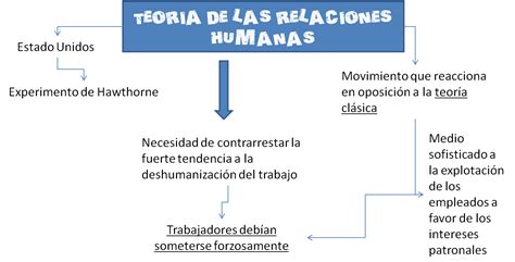 Teorias Administrativas Teoria De Las Relaciones Humanas Images