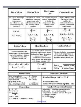 Pdf Gas Law Formula Sheet By Smarterteacher Tpt