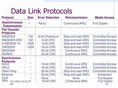 Ppt Data Link Layer Powerpoint Presentation Free Download Id 283886