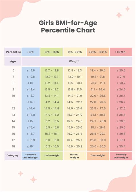 bmi chart  kids girls bmi chartcom