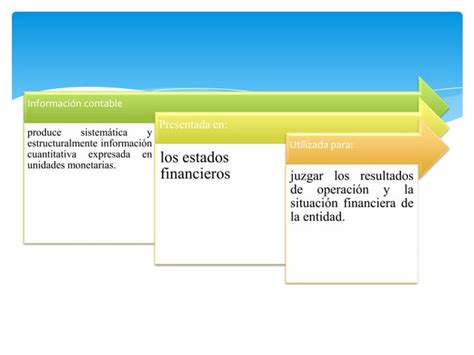 Caracteristicas De La Informacion Y Flujo De Informacion Contable Ppt