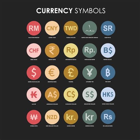 Currency Symbols Of All Countries And Countries Names