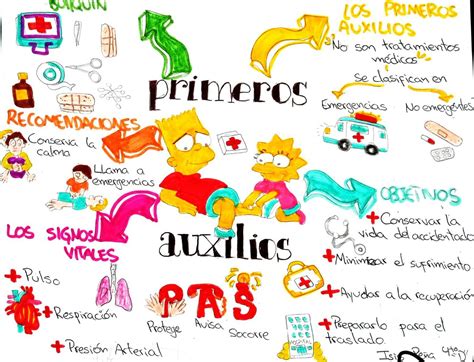 Mapa Mental Primeros Auxilios In 2023 School Poster Images And Photos