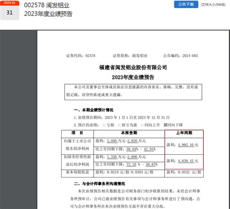 市值32亿，净利润不到5000元？上市公司惊现低级错误！啥情况？ 每经网