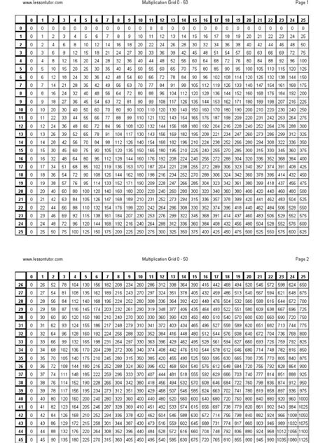 Multiplication Chart 35 / Multiplication Table 35 Entranceindia ...