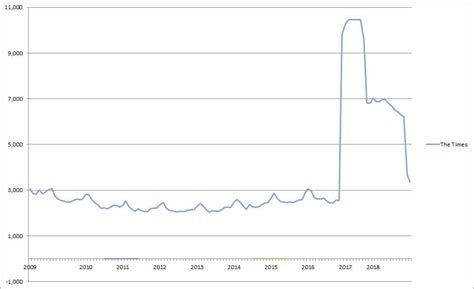 Abc Irish Newspaper Circulation April 2019 Ilevel Media Marketing