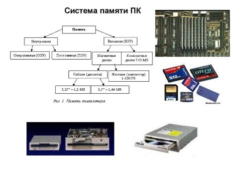 Система памяти ПК - презентация онлайн