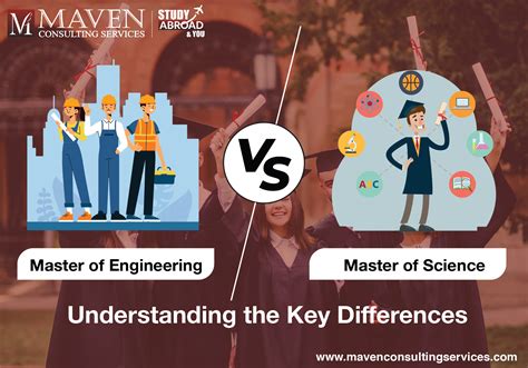 Key Differences Of Master Of Engineering Vs Master Of Science