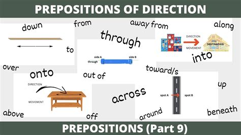 Prepositions Of Direction In English Grammar Youtube