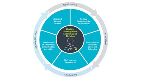 A New Vision for a New Administration: Whole-Child Development ... 