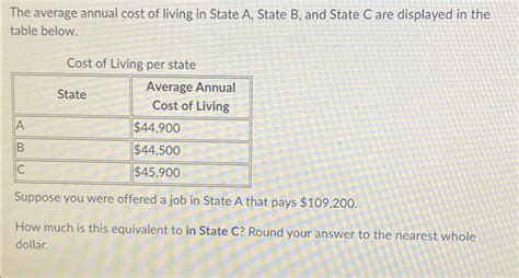 Solved The average annual cost of living in State A, ﻿State | Chegg.com