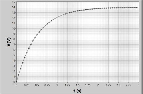 Solved In An Experiment An Initially Uncharged Capacitor Of Chegg