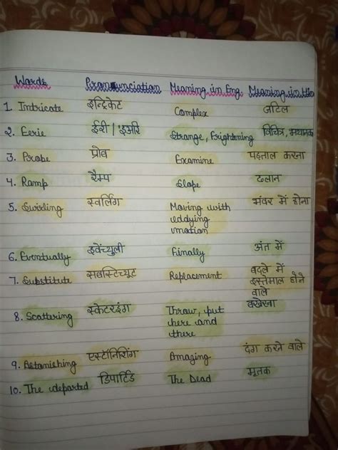 Words, pronunciation,their meaning in english and their meaning in ...