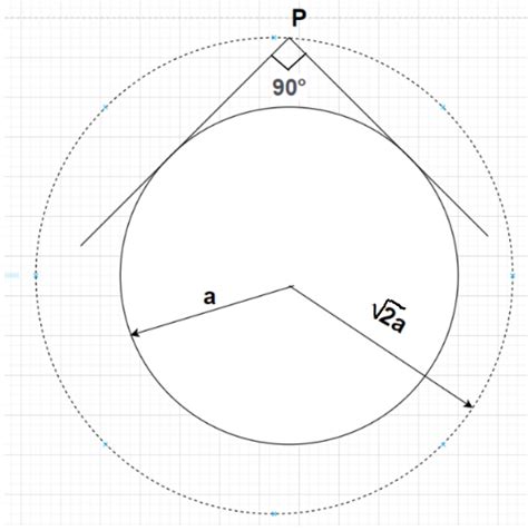 Find The Equation Of The Director Circle Of The Circle Left X H