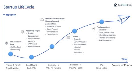 How Do Successful Angel Investors Pick Their Deals Top Pitch Deck