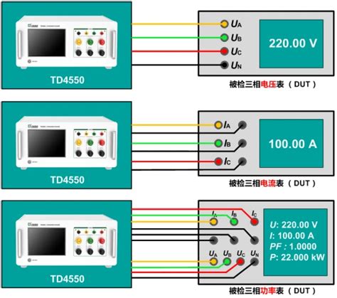 三相四线电能表检定TD4550三相电能表携式校验装置 哔哩哔哩