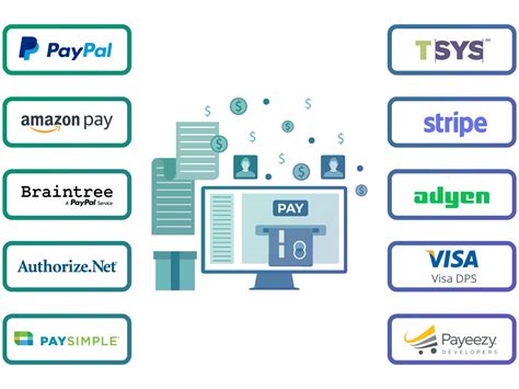 Integration To All Critical Payment Gateways