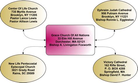 Welcome To Grace Church Of All Nations GCOAN Church Affiliates