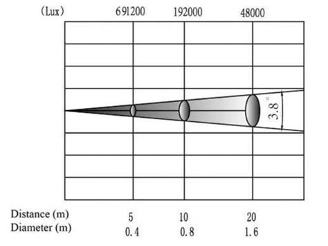 BEAM 230 - Deltaprolight