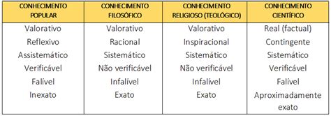 Caracteristicas Do Senso Comum Acritico Shop Emergencydentistry