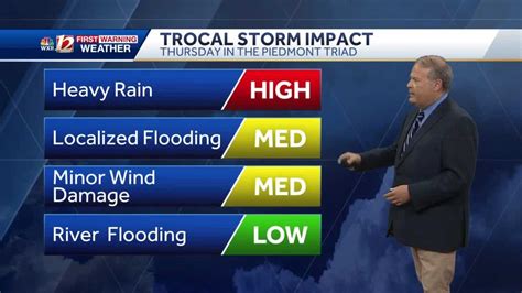 Watch Tropical Storm Elsa To Impact The Piedmont Triad Thursday