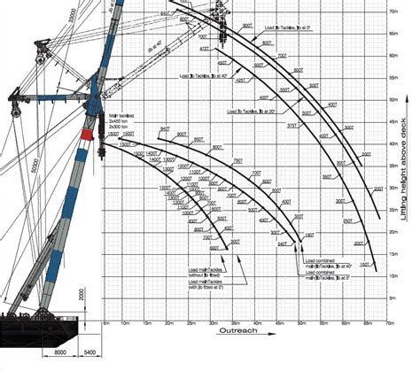 Crane Barge Chart