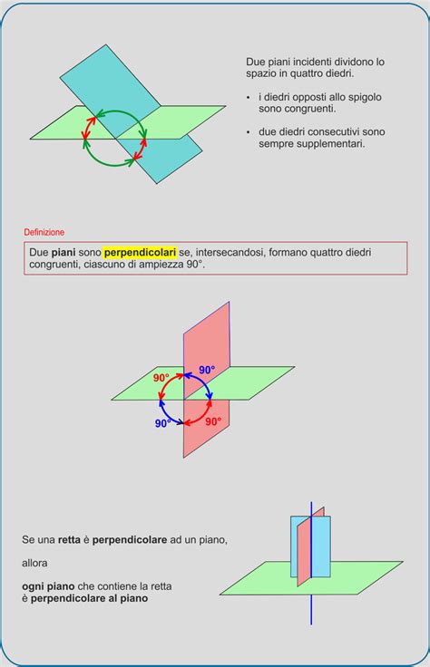 Posizioni Tra Piani Nello Spazio Geometria Nello Spazio