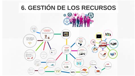 6 Gestion De Los Recursos By On Prezi