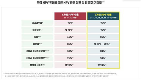 오늘 그리고 기록 자궁경부암백신