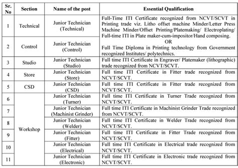 Isp Nashik Junior Technician Recruitment Iti Education