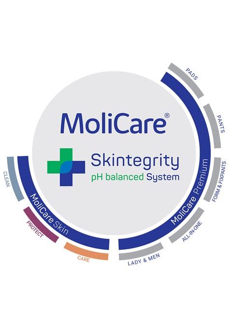 Continence care and skin health products | molicare.au
