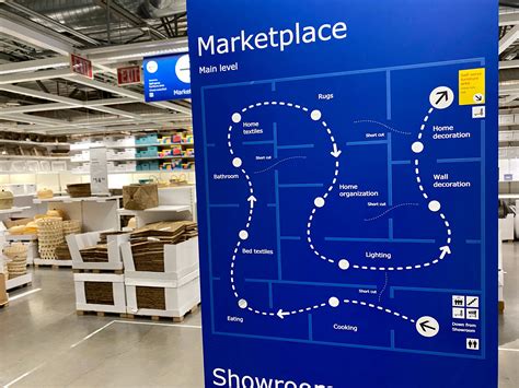 Everything You Need to Know about Retail Store Layouts – GemPages
