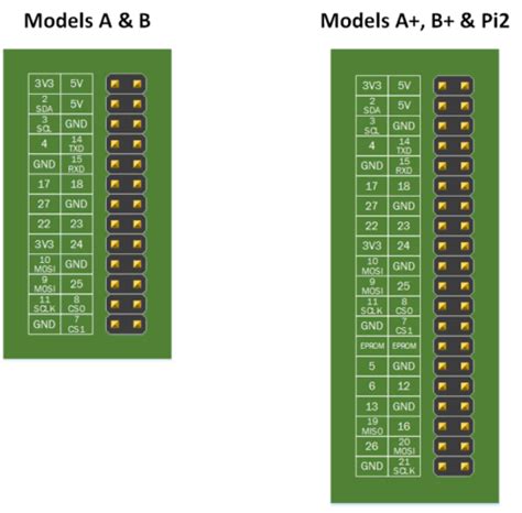 Internet radio: How to connect I2S DAC to Raspberry Pi – andGINEER ...