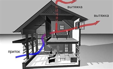 Правильная вентиляция в каркасном доме: устройство и виды