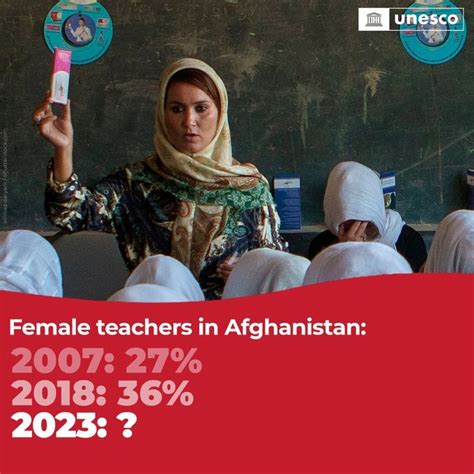 Unesco Calls Afghan Interim Government To Reverse Ban On Girls Education Khaama Press