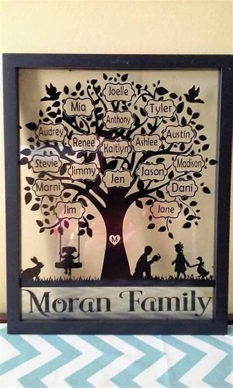 20++ Personalized Family Tree Wall Art - HOMYHOMEE