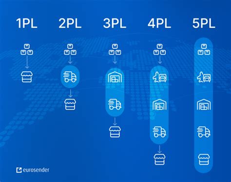 Pl Pl Pl Pl Pl What S The Difference Eurosender Blog