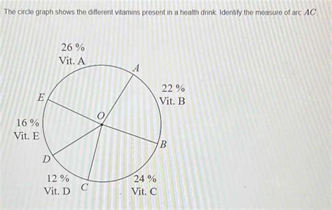 The Circle Graph Shows The Different Vitamins Present In A Health Drink