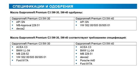 Gazpromneft Premium C3 5W-30 (SP, C2/C3, MB-229.51/52, VW 505.00/505.01 ...