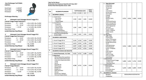 Pdam Sesuaikan Tarif