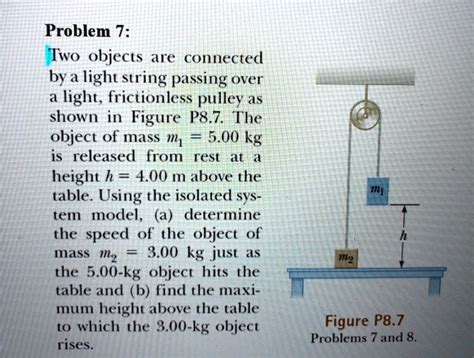 Solved Problem Two Objects Are Connected By A Light String Passing