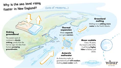 More rain, more heat and rising seas: How climate change is affecting ...