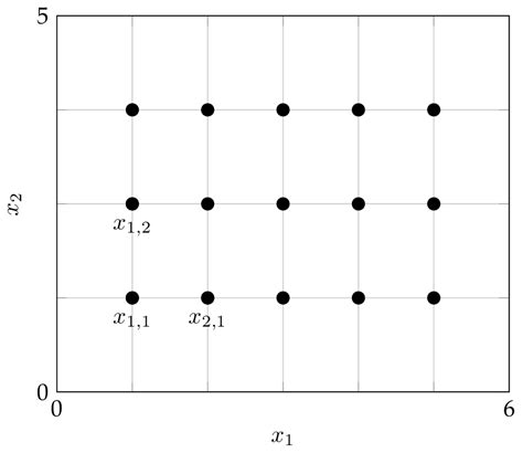 discrete-laplacian-2d-grid | Christoph Conrads' Blog