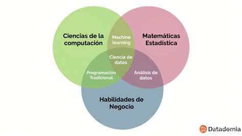 Qu Es La Ciencia De Datos Datademia