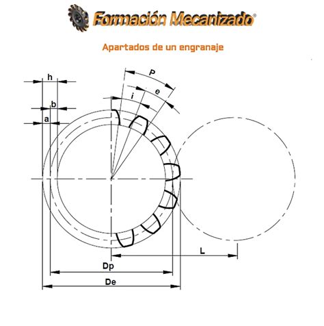 Fórmulas para Fabricar Engranajes en 2025 Formación Actual