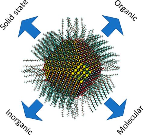 The Ligandsurface Interface And Its Influence On Nanoparticle